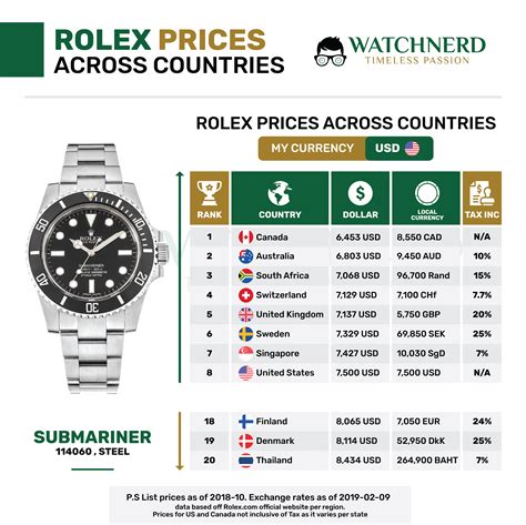 liste rolex shop in deutschland|rolex preisliste.